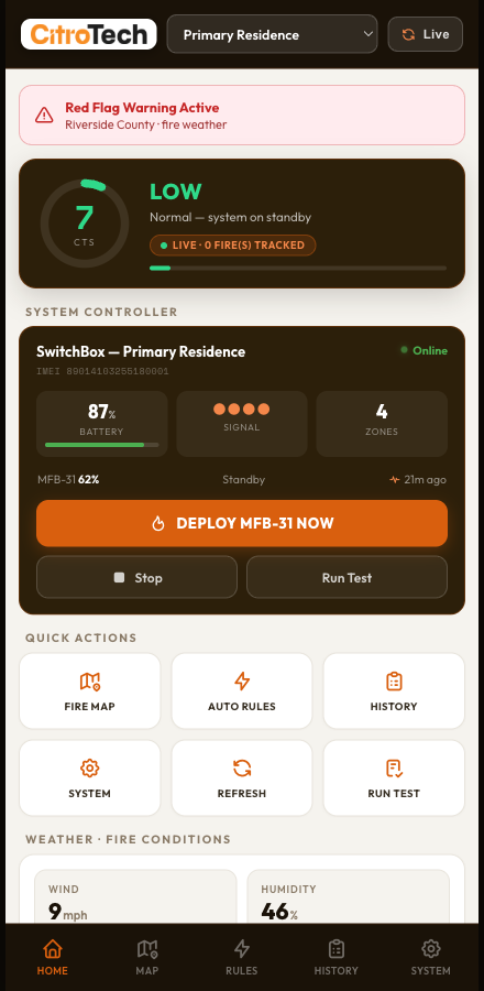 CitroSafe dashboard — live threat score and SwitchBox controller